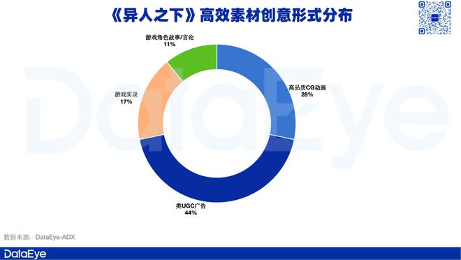 近年“最冷”国庆档？腾讯、点点互动、九游娱乐心动、B站“上新”！多人竞技、飞行射击火热二游又“寒冬”？(图3)