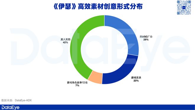 近年“最冷”国庆档？腾讯、点点互动、九游娱乐心动、B站“上新”！多人竞技、飞行射击火热二游又“寒冬”？(图6)