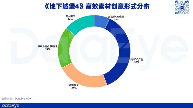 近年“最冷”国庆档？腾讯、点点互动、九游娱乐心动、B站“上新”！多人竞技、飞行射击火热二游又“寒冬”？(图9)