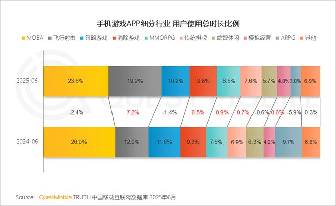 近年“最冷”国庆档？腾讯、点点互动、九游娱乐心动、B站“上新”！多人竞技、飞行射击火热二游又“寒冬”？(图17)