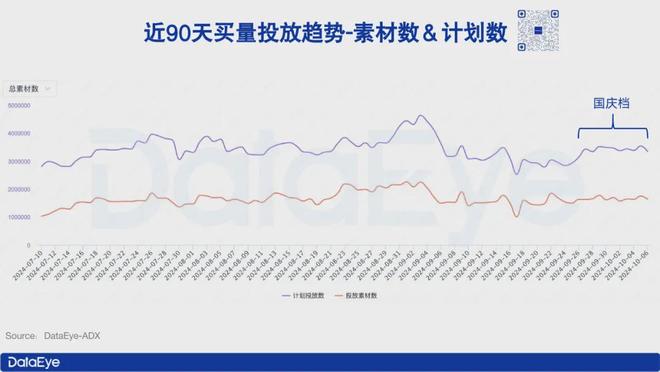 近年“最冷”国庆档？腾讯、点点互动、九游娱乐心动、B站“上新”！多人竞技、飞行射击火热二游又“寒冬”？(图13)