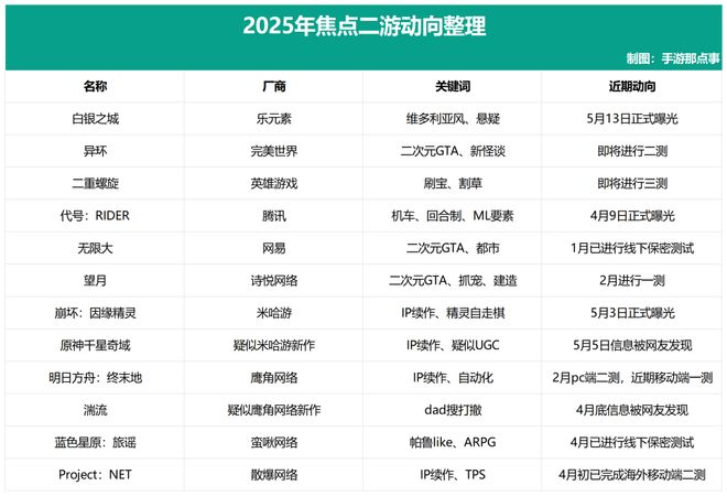 近年“最冷”国庆档？腾讯、点点互动、九游娱乐心动、B站“上新”！多人竞技、飞行射击火热二游又“寒冬”？(图18)
