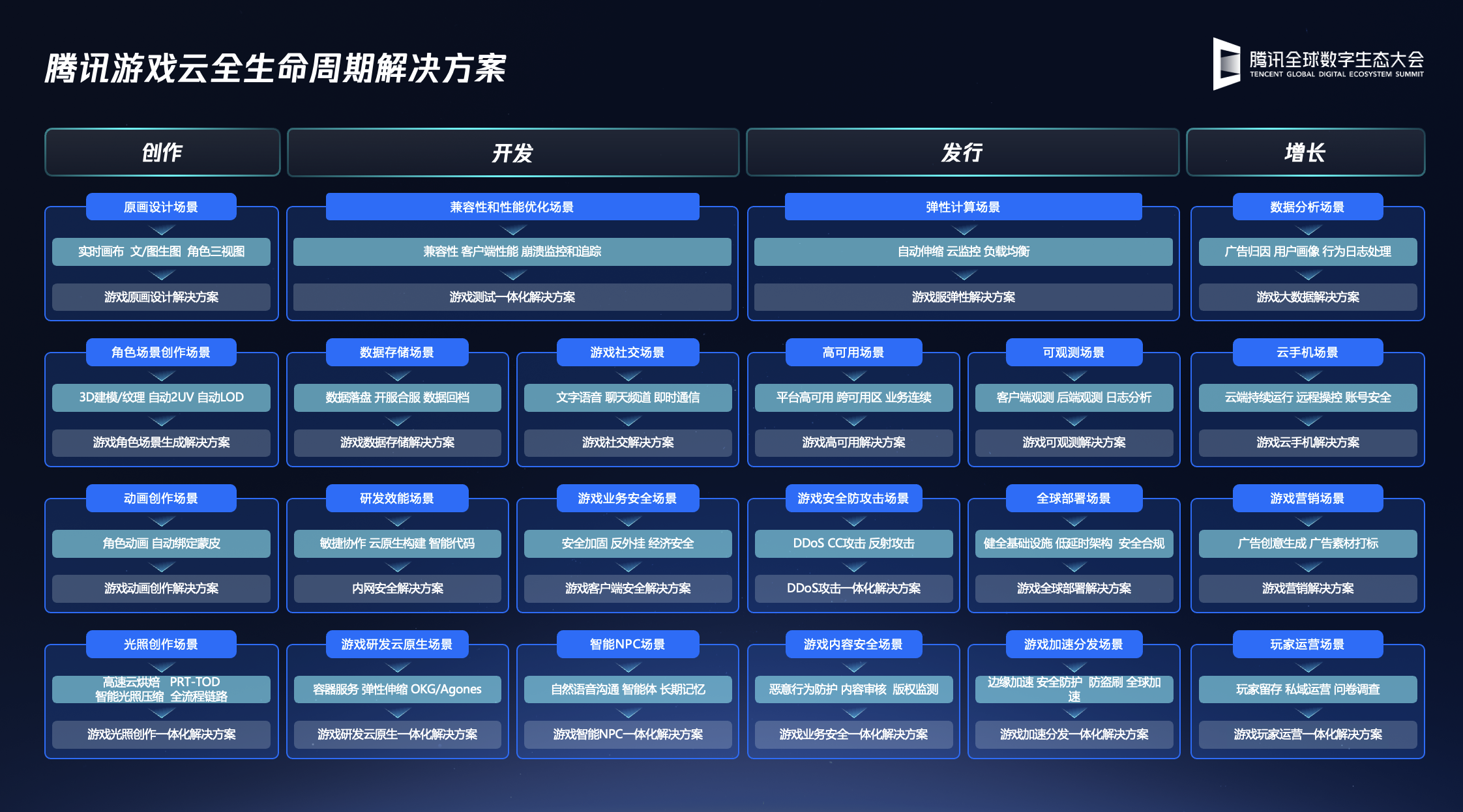 九游娱乐2025腾讯全球数字生态大会：腾讯云升级全新游戏行业全生命周期方案出海头部游戏公司覆盖超过95%(图1)