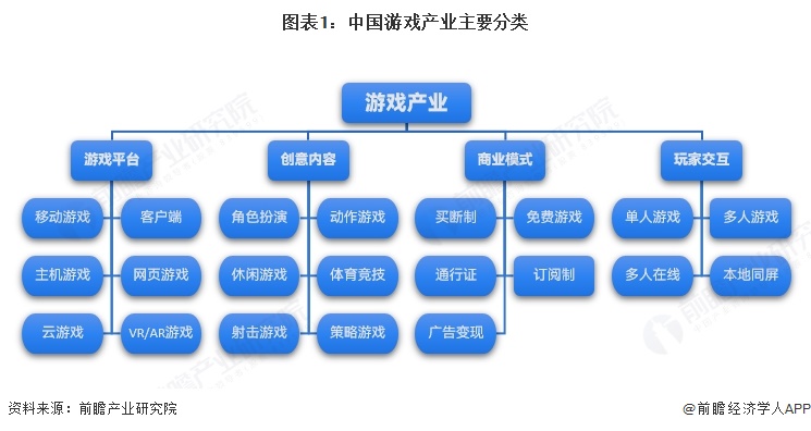2025年中九游娱乐国游戏行业市场结构分析 移动游戏占比七成以上【组图】(图1)