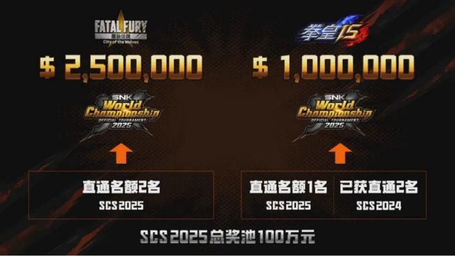 百万奖金+人山人海格斗电竞怎么突九游娱乐然就火了？(图9)