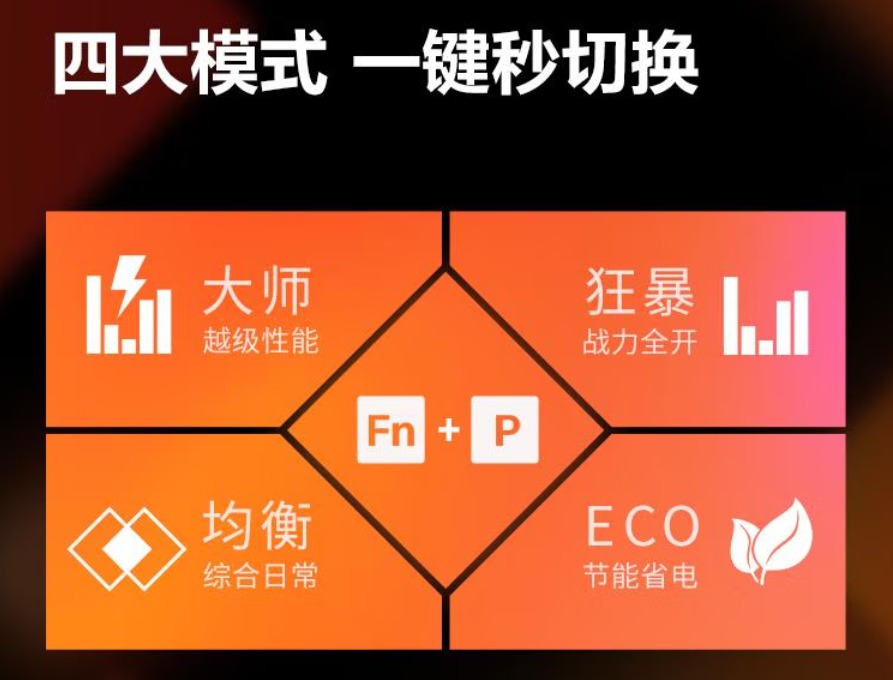 九游娱乐电竞3A全适配全能游戏神器OMEN暗影精灵11(图8)