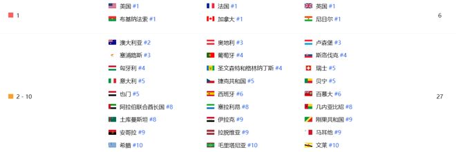 FunPlus又出爆款？这款新游首日登顶多国免费榜！九游娱乐(图1)