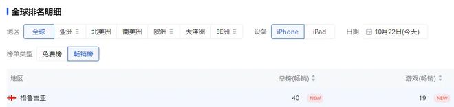 FunPlus又出爆款？这款新游首日登顶多国免费榜！九游娱乐(图3)