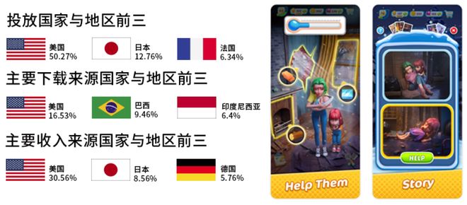 5款在海外大杀四方的国产休闲游戏九游娱乐(图1)