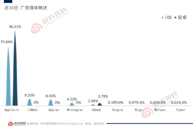5款在海外大杀四方的国产休闲游戏九游娱乐(图2)