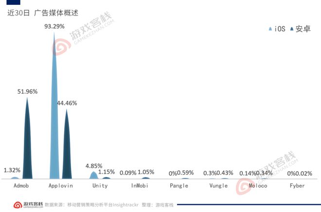 5款在海外大杀四方的国产休闲游戏九游娱乐(图6)