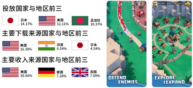 5款在海外大杀四方的国产休闲游戏九游娱乐(图5)