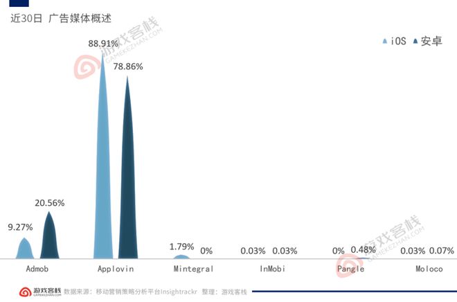 5款在海外大杀四方的国产休闲游戏九游娱乐(图10)