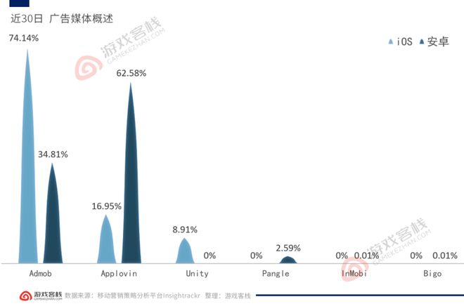 5款在海外大杀四方的国产休闲游戏九游娱乐(图14)
