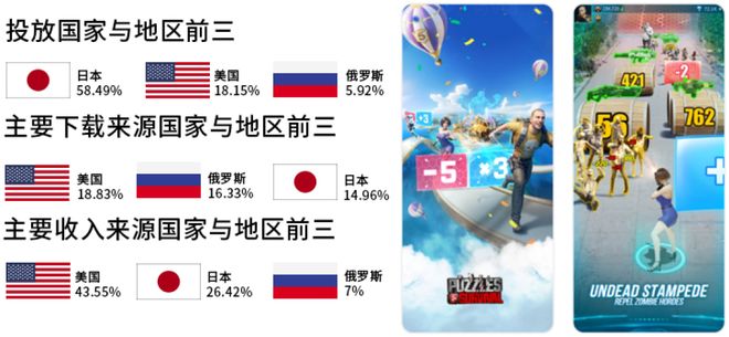 5款在海外大杀四方的国产休闲游戏九游娱乐(图16)