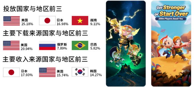 5款在海外大杀四方的国产休闲游戏九游娱乐(图13)