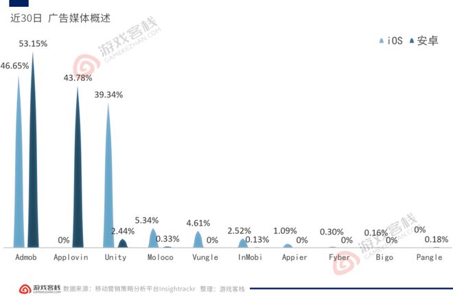 5款在海外大杀四方的国产休闲游戏九游娱乐(图17)