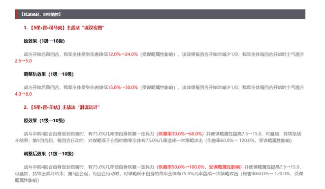 九游娱乐一发力便冲上畅销榜前5这款十年SLG或许还能更强(图5)