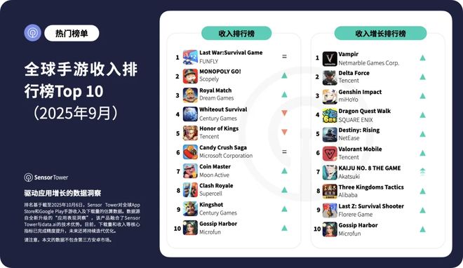 《Last War》席卷全球49国SLG赛道迎来新王九游娱乐(图2)