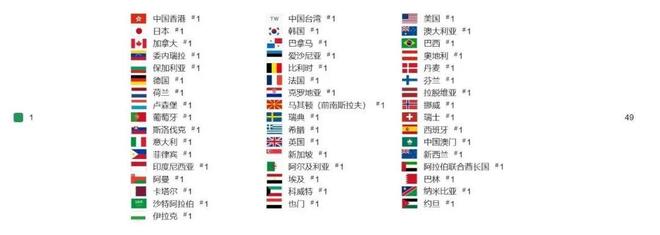 《Last War》席卷全球49国SLG赛道迎来新王九游娱乐(图1)