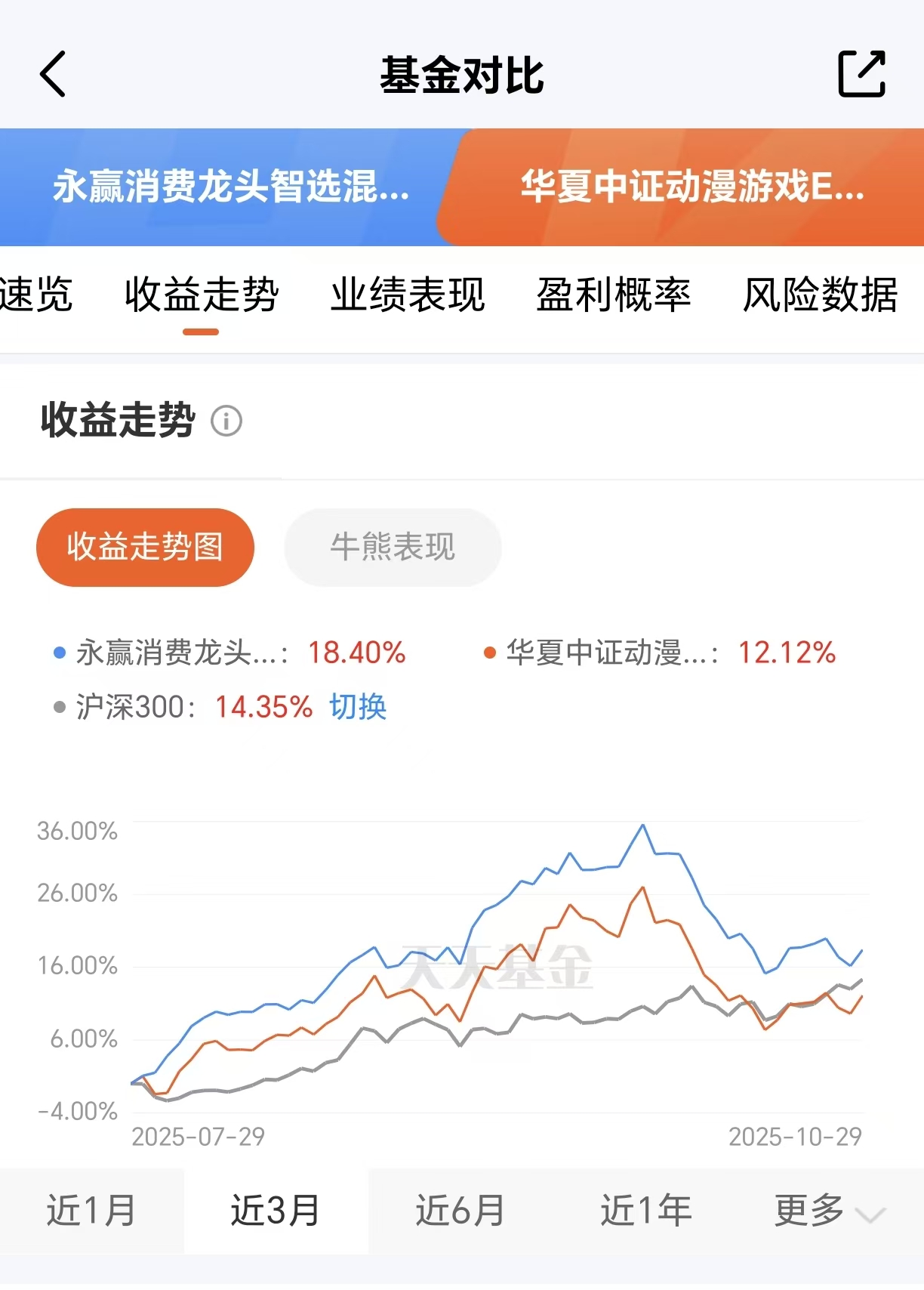 九游娱乐游戏板块成长动力强劲如何布局？(图1)