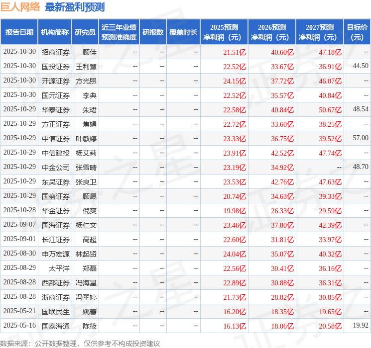 九游娱乐太平洋：给予巨人网络增持评级(图1)