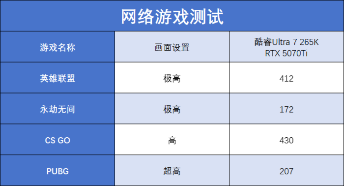 九游娱乐游戏竞技生产办公全能选手 酷睿Ultra 7 265K成双十一装机热门之选(图6)