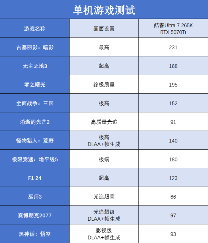 九游娱乐游戏竞技生产办公全能选手 酷睿Ultra 7 265K成双十一装机热门之选(图7)