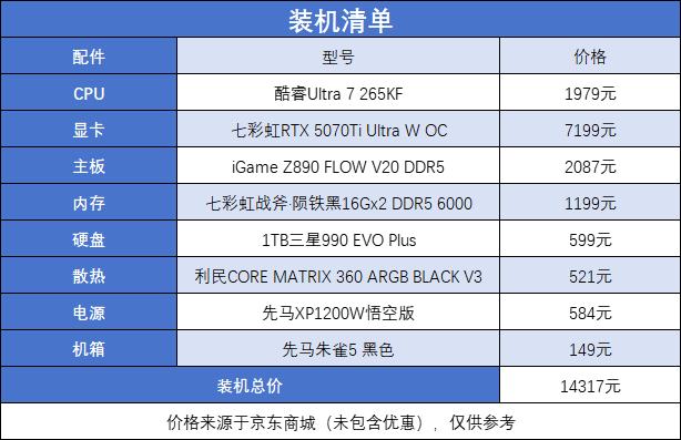 九游娱乐游戏竞技生产办公全能选手 酷睿Ultra 7 265K成双十一装机热门之选(图14)