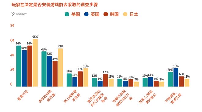 九游娱乐美、英、日、韩四国玩家行为解读 游戏出海必读报告(图7)