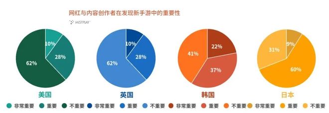 九游娱乐美、英、日、韩四国玩家行为解读 游戏出海必读报告(图8)