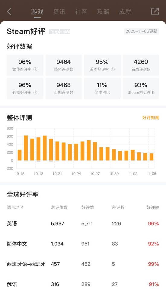 九游娱乐“打砖块”独立游戏《球比伦战记》IGN 9分：策略深度出乎意料地高！(图1)