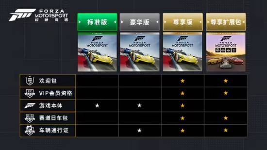 国区全球最低价!《极限竞速》St九游娱乐eam价格永降(图2)