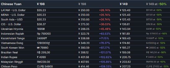 国区全球最低价!《极限竞速》St九游娱乐eam价格永降(图3)