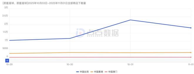 九游娱乐流水上亿！是什么一款国产游戏居然能猛爆老外金币(图2)