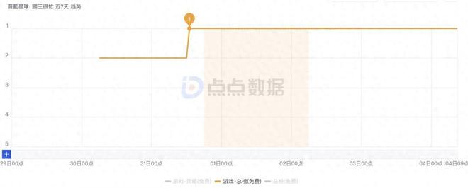 九游娱乐流水上亿！是什么一款国产游戏居然能猛爆老外金币(图1)