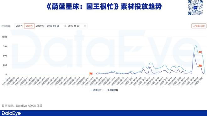 九游娱乐流水上亿！是什么一款国产游戏居然能猛爆老外金币(图4)
