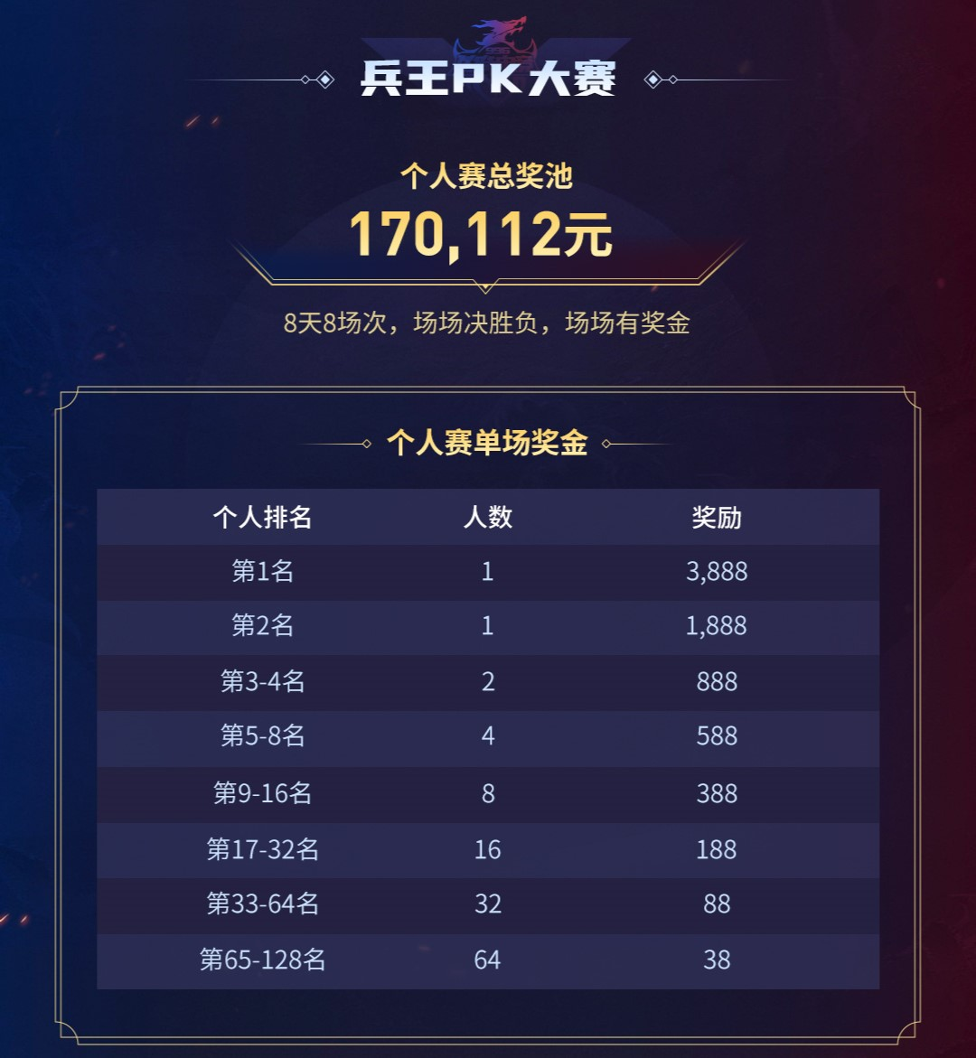 九游娱乐战鼓重擂英雄辈出！996传奇盒子超百万奖金开启传奇电竞双赛争锋(图6)