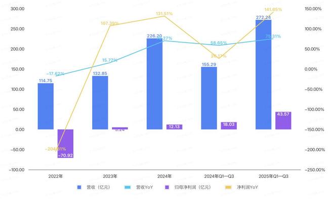 这个国产游戏两年狂九游娱乐赚老外250亿(图2)