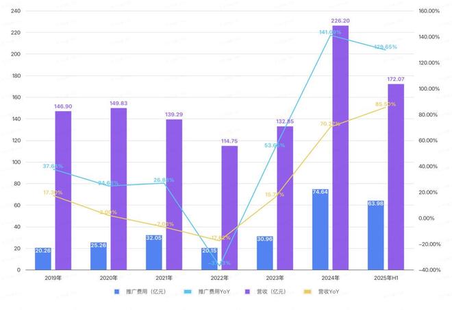这个国产游戏两年狂九游娱乐赚老外250亿(图4)
