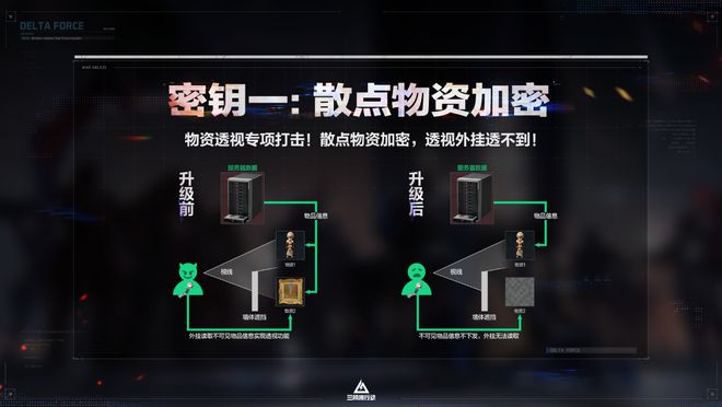 九游娱乐FPS反挂“老大难”？《三角洲行动》是如何“猛攻”游戏作弊的(图4)