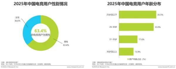 电子竞技的燃如何融入年轻人的生活？九游娱乐(图2)