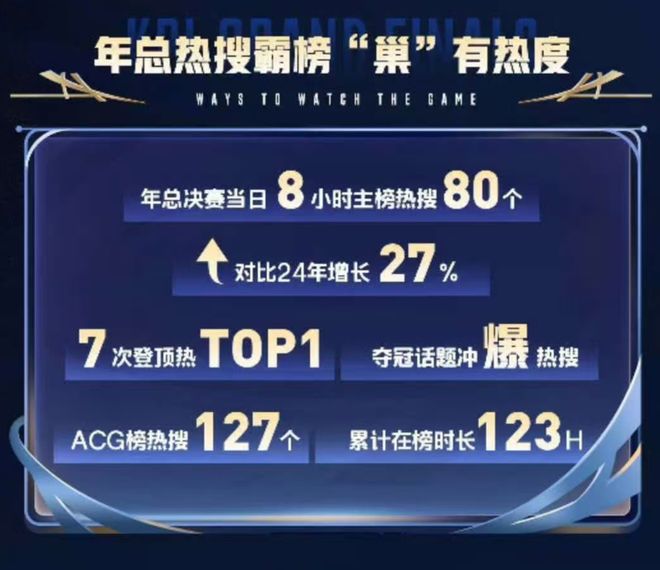电子竞技的燃如何融入年轻人的生活？九游娱乐(图6)
