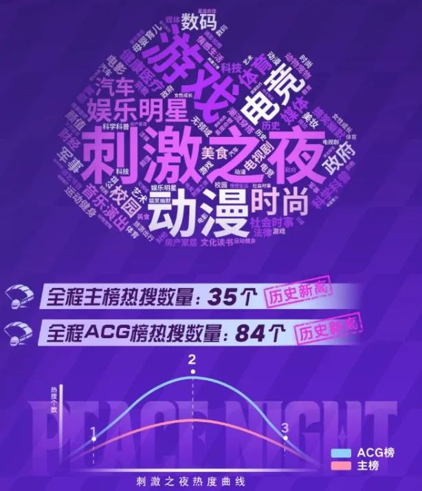 电子竞技的燃如何融入年轻人的生活？九游娱乐(图18)