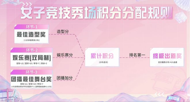 从枪神对决到秀场闪耀：和平精英×小红书如何重新定义“赢”？九游娱乐(图3)