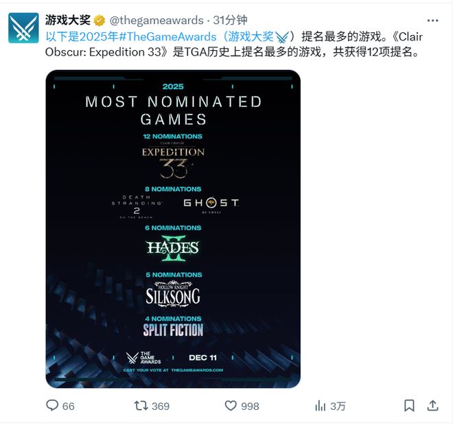 九游娱乐3A大作集体折戟TGA提名：或许到了重新审视游戏价值的时候了(图2)
