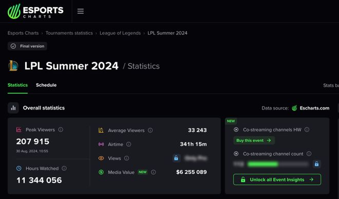 九游娱乐游戏比赛没人看了？(图1)