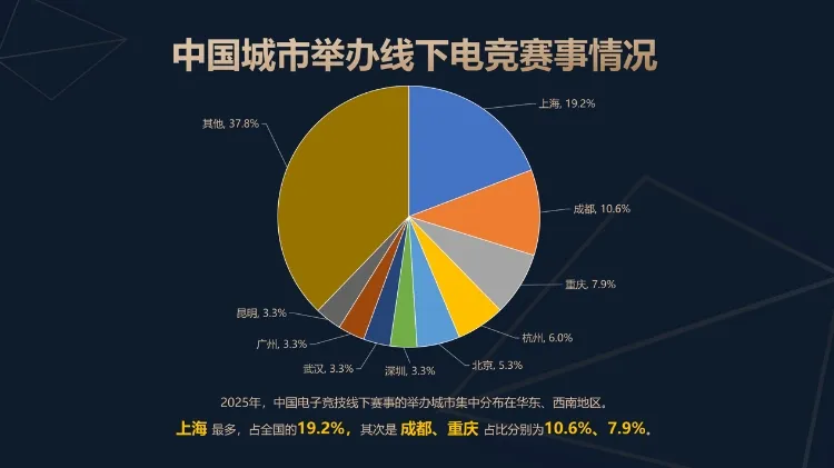 202九游娱乐5年中国电子竞技产业收入29331亿元同比增长64%(图4)