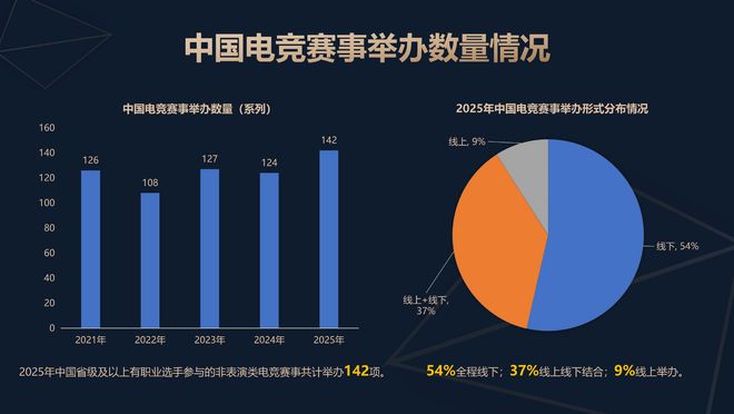 九游娱乐数娱工场 2025年中国电竞产业报告解读：高基数增长的“喜”与结构不均衡的“忧”(图5)