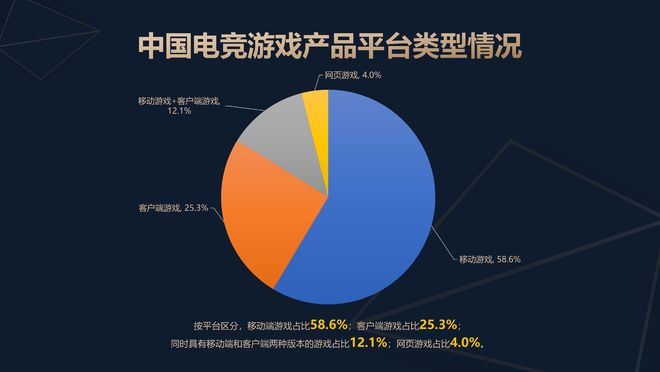 九游娱乐数娱工场 2025年中国电竞产业报告解读：高基数增长的“喜”与结构不均衡的“忧”(图4)